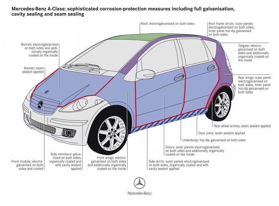  Mercedes-Benz A-Class 5-Door 2004 года  (фото 227 из 344)